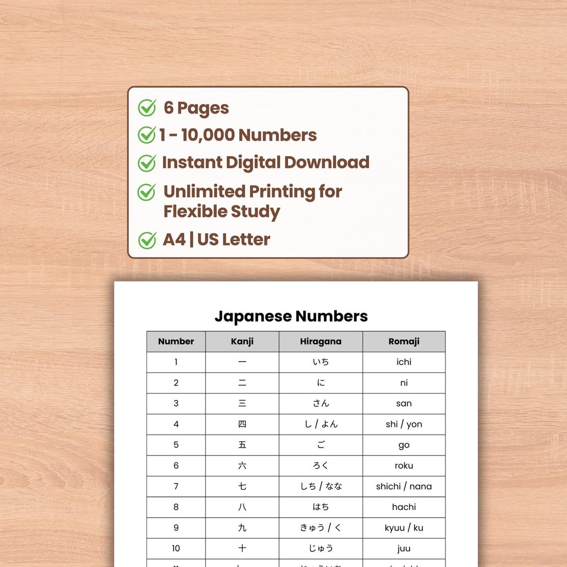 Japanesse Numbers Chart Japanese Numbers Cheat Sheet Chart JLPT N5 Kanji Hiragana Romaji ...