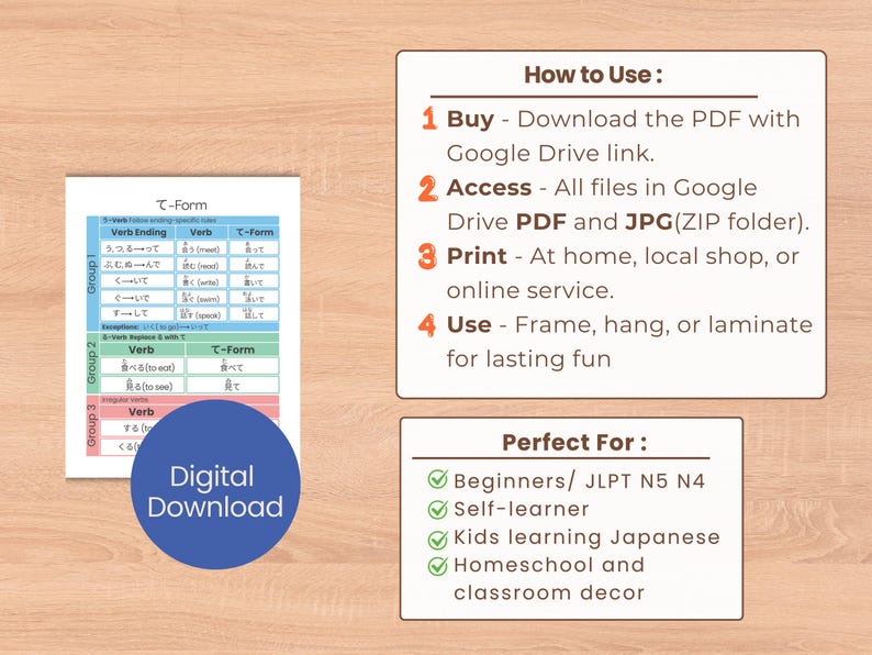 Japanese Verb Conjugation Posters Bundle Educational Prints Study Guide ...