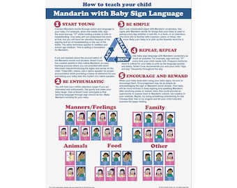 Mandarin Baby Sign Language Chart Rolled Poster | Nursery Language Learning