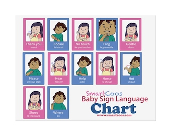 French Baby Sign Language Chart Rolled Poster | Infant ASL Visual Guide
