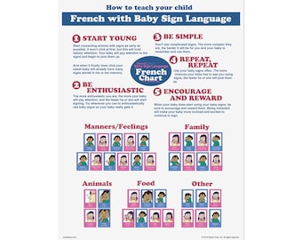 French Baby Sign Language Chart Rolled Poster | Nursery Language Learning