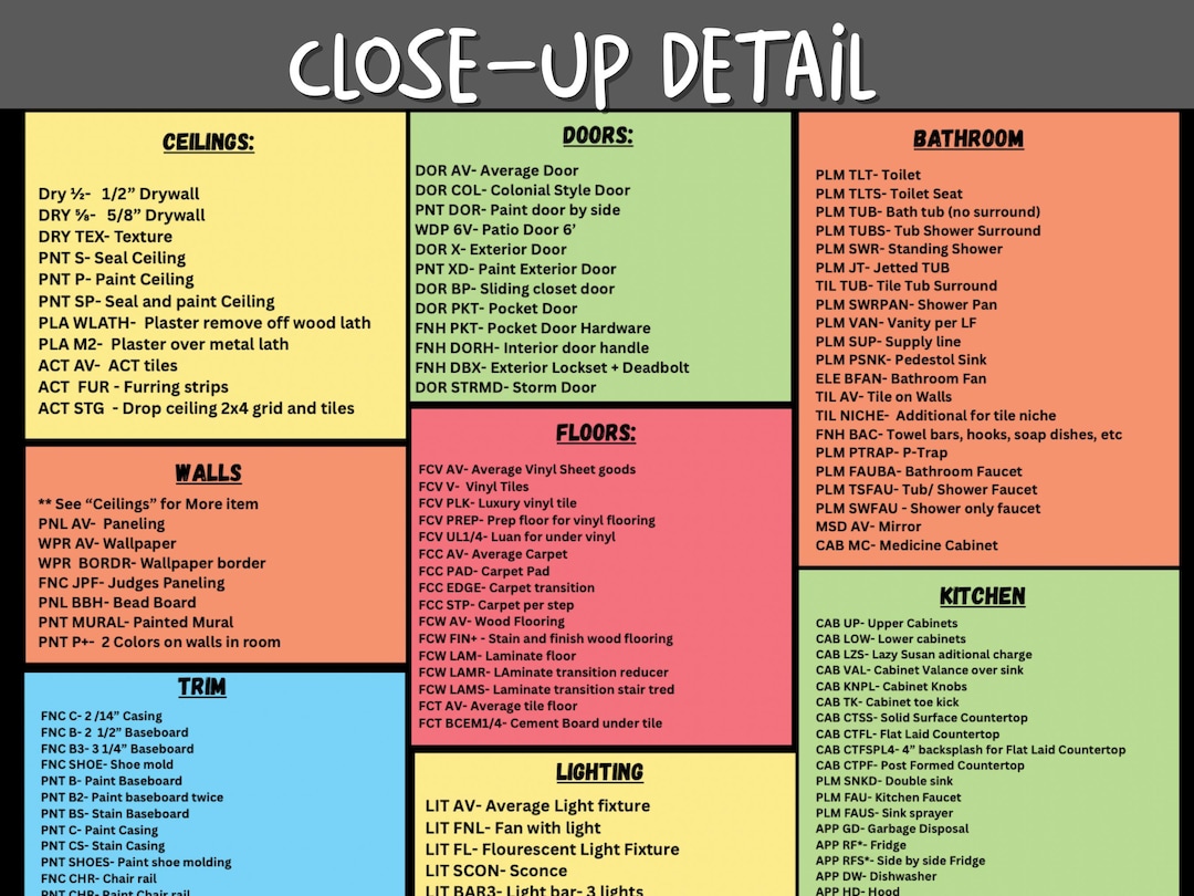 Xactimate Keycode Xactimate Codes Cheat Sheet – Interior & Exterior Estimating (2-page ...