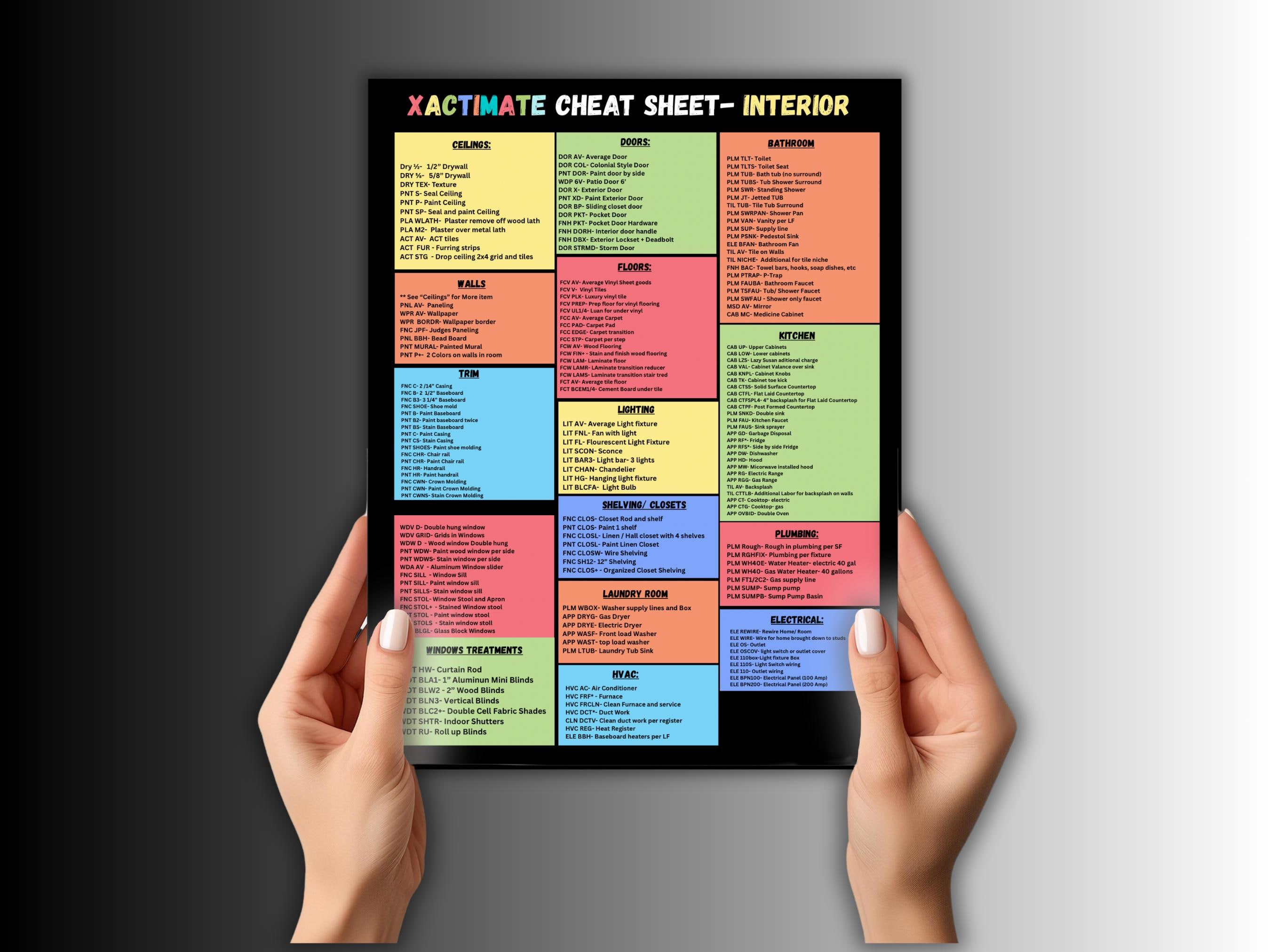 Xactimate Codes Cheat Sheet – Interior & Exterior (2-page PDF) - Etsy