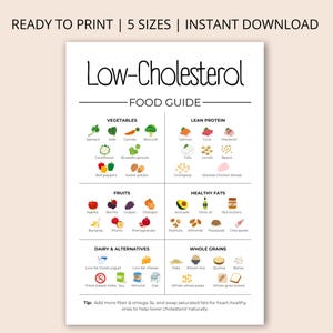Low Cholesterol Food List - Cholesterol Lowering Food Chart - Heart Healthy Food Guide - meal planning sheet - Low Cholesterol Grocery List