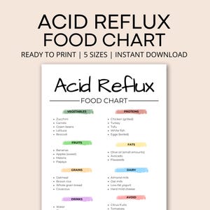 Acid Reflux Food Guide: GERD Diet, Grocery List (Digital Download)