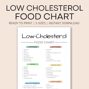Low Cholesterol Food List - Low Cholesterol Grocery List -  Cholesterol Lowering Food Chart - Heart Healthy Food Guide - meal planning sheet