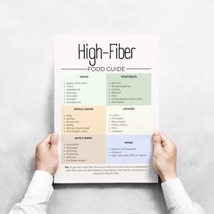 High Fiber food list - healthy eating guide poster - high-fiber chart print - gut health - nutrition diet food reference - grocery meal plan