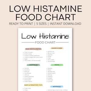 Low Histamine Food Chart: Diet Meal Plan Nutrition Print (Digital Download)