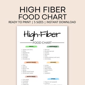 Fiber Rich food list - high-fiber chart print - healthy eating guide poster - gut health - nutrition diet food reference - grocery meal plan
