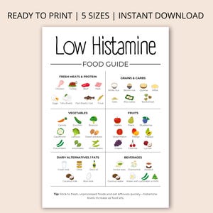 Low histamine food list - food sensitivity - diet meal plan chart - gut friendly - food intolerance - nutrition print- healthy eating guide