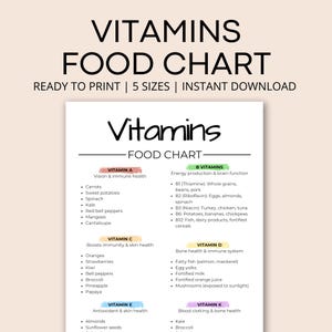 Vitamins Food Chart Print: Healthy Eating Guide (Digital Download)