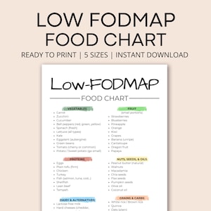 Low FODMap Print: IBS Diät Anleitung (Digitaler Download)
