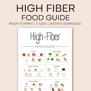Fiber Rich food list - healthy eating guide poster - high-fiber chart print - gut health - nutrition diet food reference - grocery meal plan
