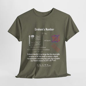 May include: A green t-shirt featuring a graphic of Graham's Number, a mathematical concept. The graphic includes a formula, a sequence of numbers, and a diagram. The text on the shirt reads "Graham's Number is so large that the observable universe is far too small to contain a digital representation, assuming that each digit occupies one Planck volume (4.2217 x 10-105 m³)"