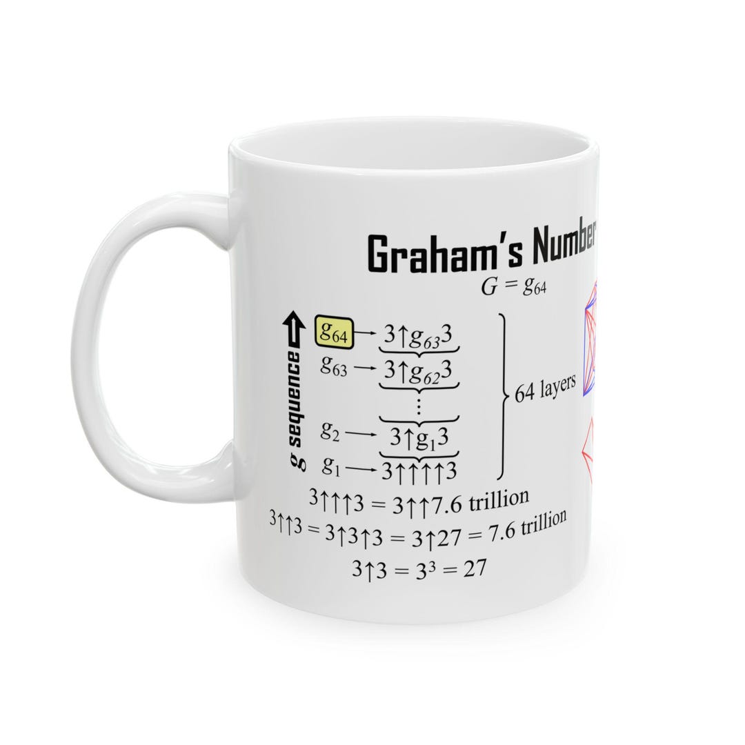Graham's Number Mug (white) by Geeky Gear Designs - Etsy