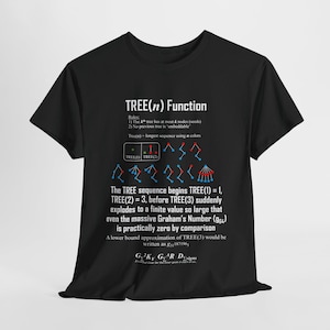 Puede incluir: Camiseta negra con un gráfico blanco de una función matemática llamada TREE(n). El gráfico incluye una definición de la función, un diagrama de la función y una descripción de las propiedades de la función. El texto en la camiseta dice "TREE(n) Function".