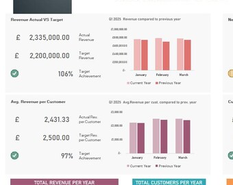 Sales Performance Dashboard | Editable Excel Template | Digital Download