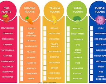 Elenco di frutta e verdura arcobaleno