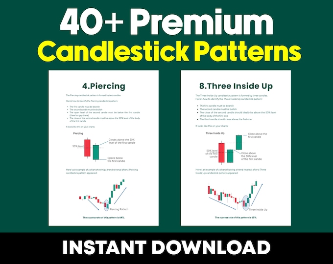 Buy Candlestick Patterns Cheat Sheet Chart | for Stocks, Forex, and ...