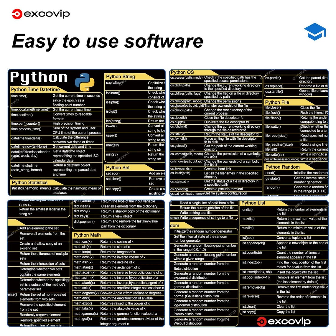 Python Cheat Sheet Mouse Pad | Python Shortcut Keys Mouse Pad | Desk ...