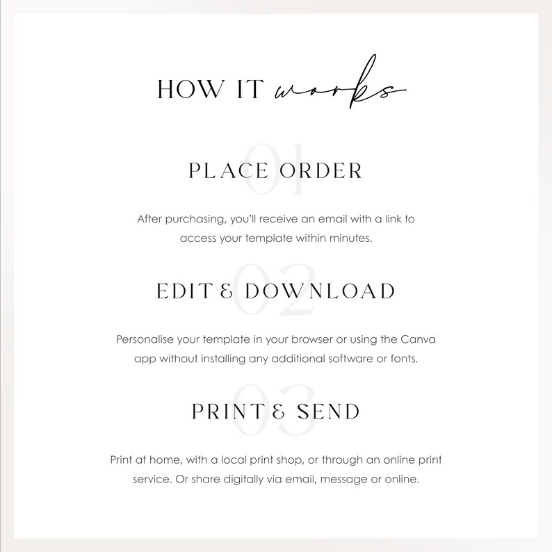 Step-by-step guide on placing an order, editing the template in Canva, and printing or sharing digitally.
