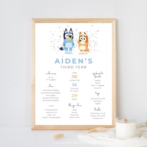 Letrero de hitos de cumpleaños de Blue Dog y Bingo, póster de estadísticas del tercer cumpleaños, tema de Blue Dog, editable, invitación personalizada, descarga digital