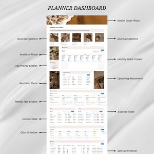 May include: A digital planner dashboard titled PLANNER DASHBOARD featuring a Notion cover photo, quick navigation links, aesthetic photos, a healthy habit tracker, top priority section, upcoming assessment, weekly task section, income and expense tables, class schedule, and a self care planner.