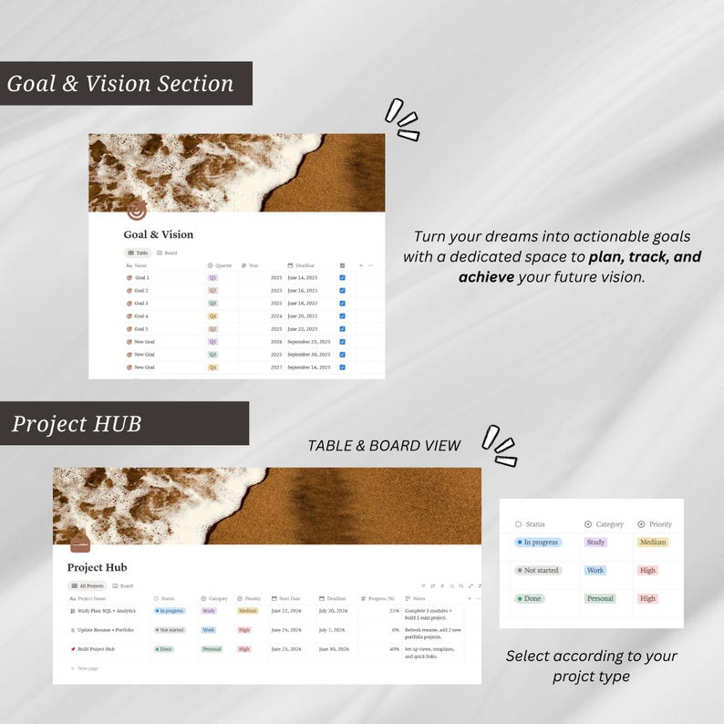 May include: A digital planner template featuring a Goal & Vision section and a Project HUB with table and board views. The interface includes columns for status, category, priority, start dates, and deadlines, with a beach-themed header image.