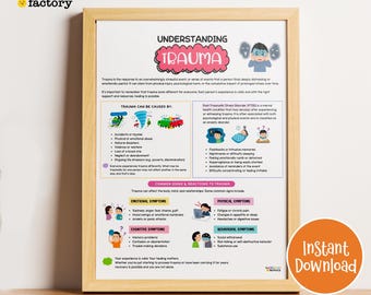 Understanding Trauma Poster: Coping Skills, PTSD Resources (Instant Download)