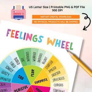 Feelings check-in, SEL printable, Emotional regulation, School counseling, Self regulation tool, Calm down corner, Social emotional learning, Therapy worksheet, Feelings chart kids, Counselor resources, Printable emotions worksheet, Classroom mental health, Emotion regulation PDF
Feelings Check-In Printable Worksheet, Self Regulation, Emotional Regulation, Social Emotional Learning, School Counselling, Instant Download