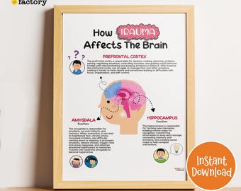Trauma & PTSD Therapy Poster: Brain, Triggers, Responses (Instant Download)