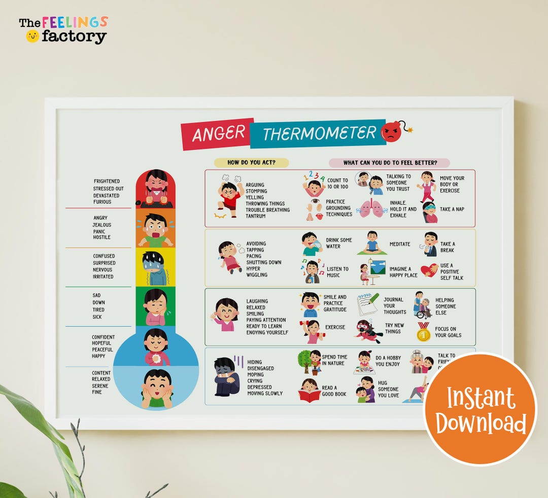 Anger Thermometer Printable, Kids & Teens, Emotional Regulation ...