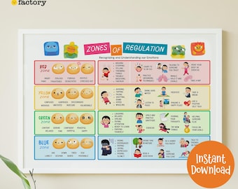 Zones of Regulation Chart, Coping Skills, Self Regulation Poster (Instant Download)