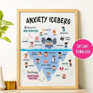 May include: A printable poster with an illustration of an iceberg. The iceberg represents anxiety and shows the visible behaviors and the hidden feelings. The poster has the title "Anxiety Iceberg" and includes the text "What people see" and "What people don't see".