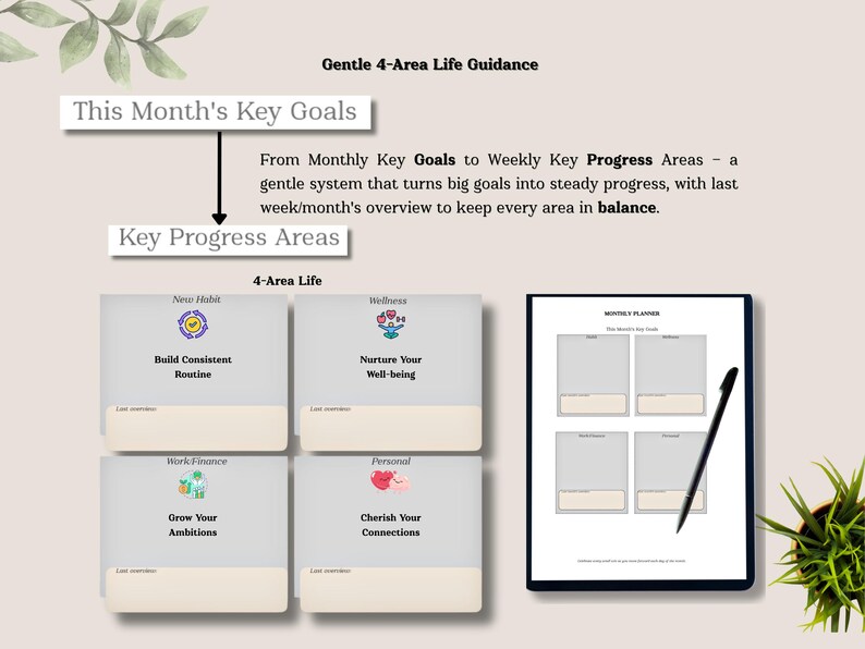 Guided 4 life areas: habits, wellness, work/finance, and personal growth. Inside this digital planner PDF you’ll find goal roadmap + time blocking layouts for balance and sustainable growth. Perfect for GoodNotes, Samsung Notes, or printable use.