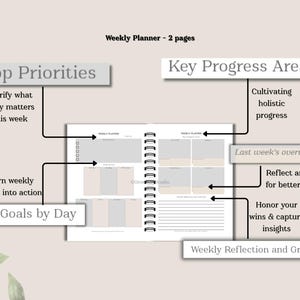 Weekly layout for top priorities, daily breakdown, reflection & gratitude. Undated agenda that doubles as weekly focus sheet, productivity tools, and selfcare log. Works seamlessly on GoodNotes, Samsung Notes, and printable (A4, A5, Letter).