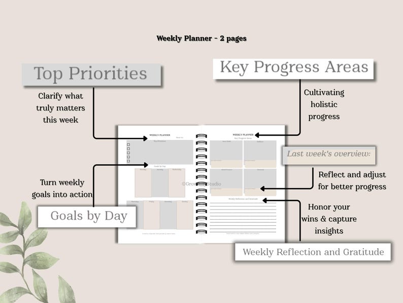 Weekly layout for top priorities, daily breakdown, reflection & gratitude. Undated agenda that doubles as weekly focus sheet, productivity tools, and selfcare log. Works seamlessly on GoodNotes, Samsung Notes, and printable (A4, A5, Letter).
