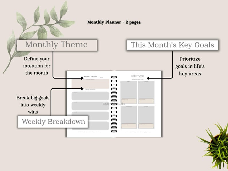 Monthly planner PDF with customizable theme, 4 key life areas, and weekly breakdown. Flexible undated journal for goal setting, productivity tools, wellness, finance, and personal growth. Ready for GoodNotes, Samsung Notes, or printable sizes.