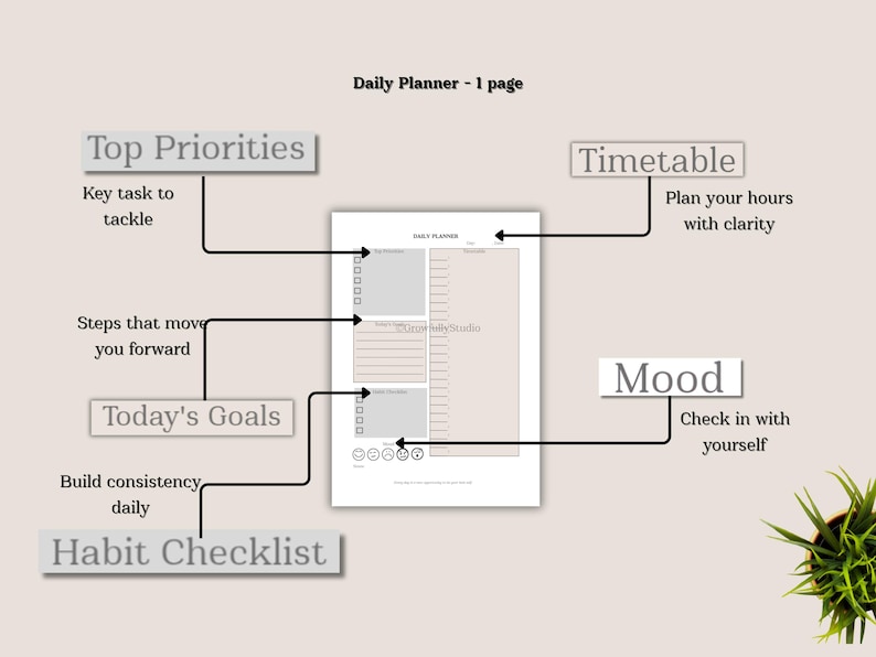 Daily focus sheet with top priorities, timetable, mood tracker, and habit tracker PDF. Ideal for time blocking, productivity tools, and selfcare log. Works on GoodNotes, Samsung Notes, iPad apps, and printable formats.