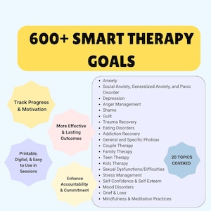 Op de afbeelding: Afbeelding met de tekst "600+ SMART THERAPY GOALS" in vette, zwarte letters op een gele achtergrond. De afbeelding geeft 20 behandelde onderwerpen weer, waaronder angst, depressie en stressmanagement. Extra tekst benadrukt afdrukbare en digitale formaten.