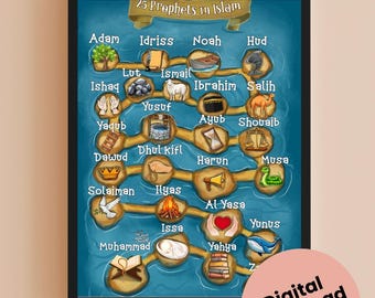 Póster de los 25 profetas del Islam: Arte mural islámico educativo (Descarga digital)