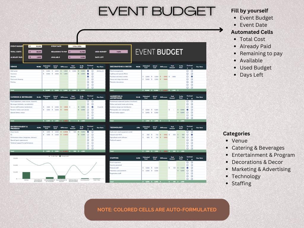 Event Budget Planner Spreadsheet Template | Instant Download | Google ...