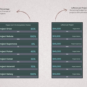 Project Management Dashboard Google Sheets and Excel | Project ...