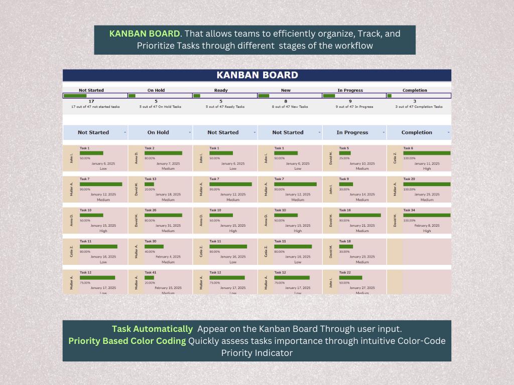 Task Tracker With Kanban Board and Calendar View Google Sheets Template ...