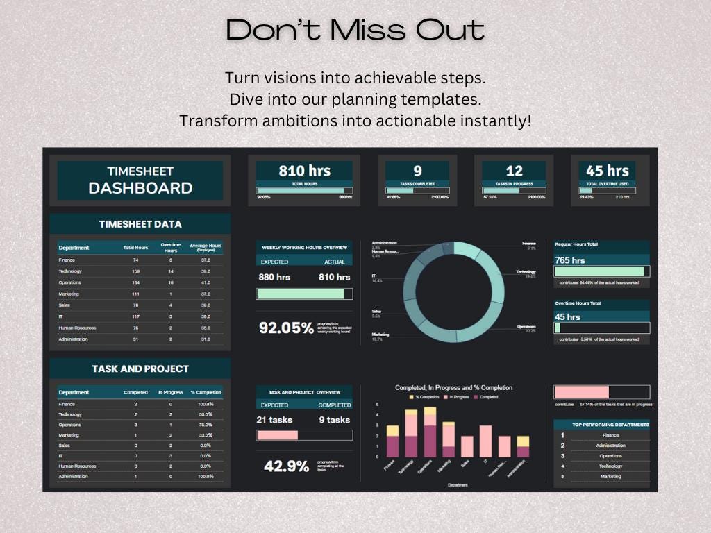 Timesheet Dashboard Template, Enhance Decision Making, Employee ...