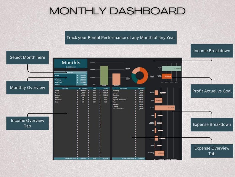 Rent Breakdown Example Rental Property Management Google Sheets Airbnb Income and Expense ...