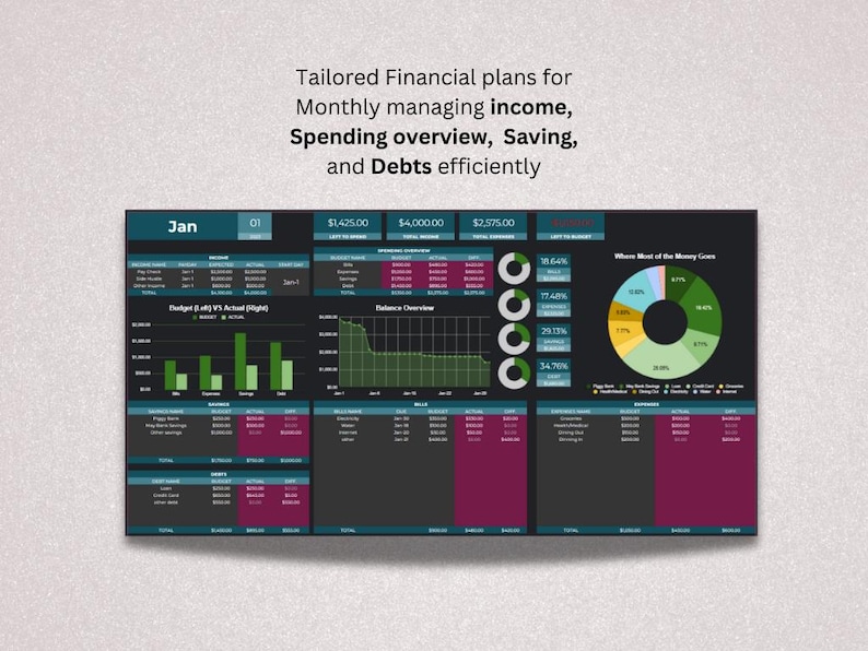 Business Budget Spreadsheet: Annual & Monthly Google Sheets Template ...