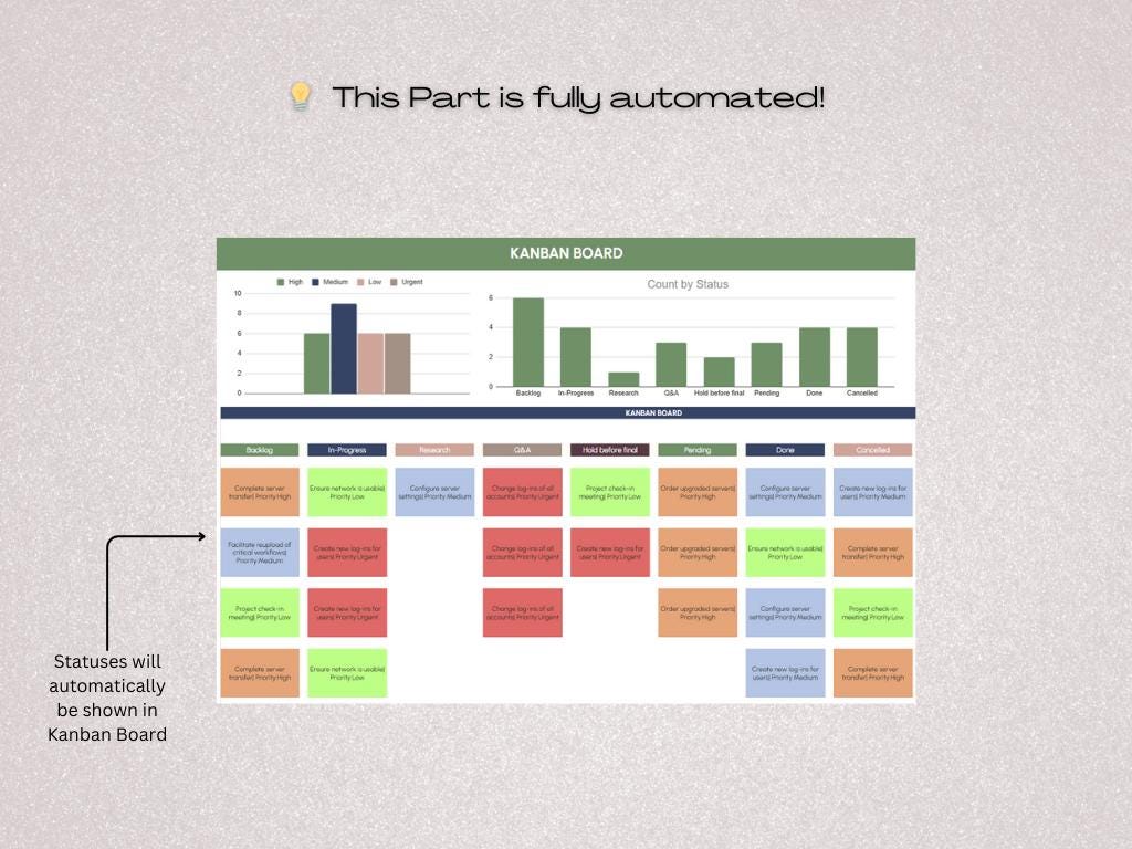 Daily Task W/ Kanban Board for Small Business Project Planning To-do ...