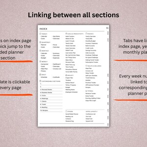 Pu&ograve; includere: Una pagina di pianificazione dettagliata con il titolo "Linking between all sections". La pagina dell'indice ha collegamenti per una navigazione rapida. Le date sono cliccabili e le schede rimandano ai pianificatori annuali e mensili.