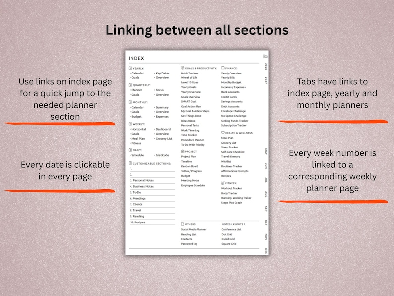 Pu&ograve; includere: Una pagina di pianificazione dettagliata con il titolo "Linking between all sections". La pagina dell'indice ha collegamenti per una navigazione rapida. Le date sono cliccabili e le schede rimandano ai pianificatori annuali e mensili.